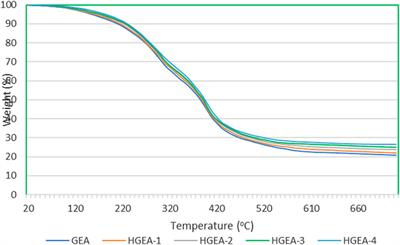 Halloysite nanotubes-enhanced epoxy acrylate latex emulsion as a novel anticorrosive protective coating for metal surface in 3.5% NaCl solution